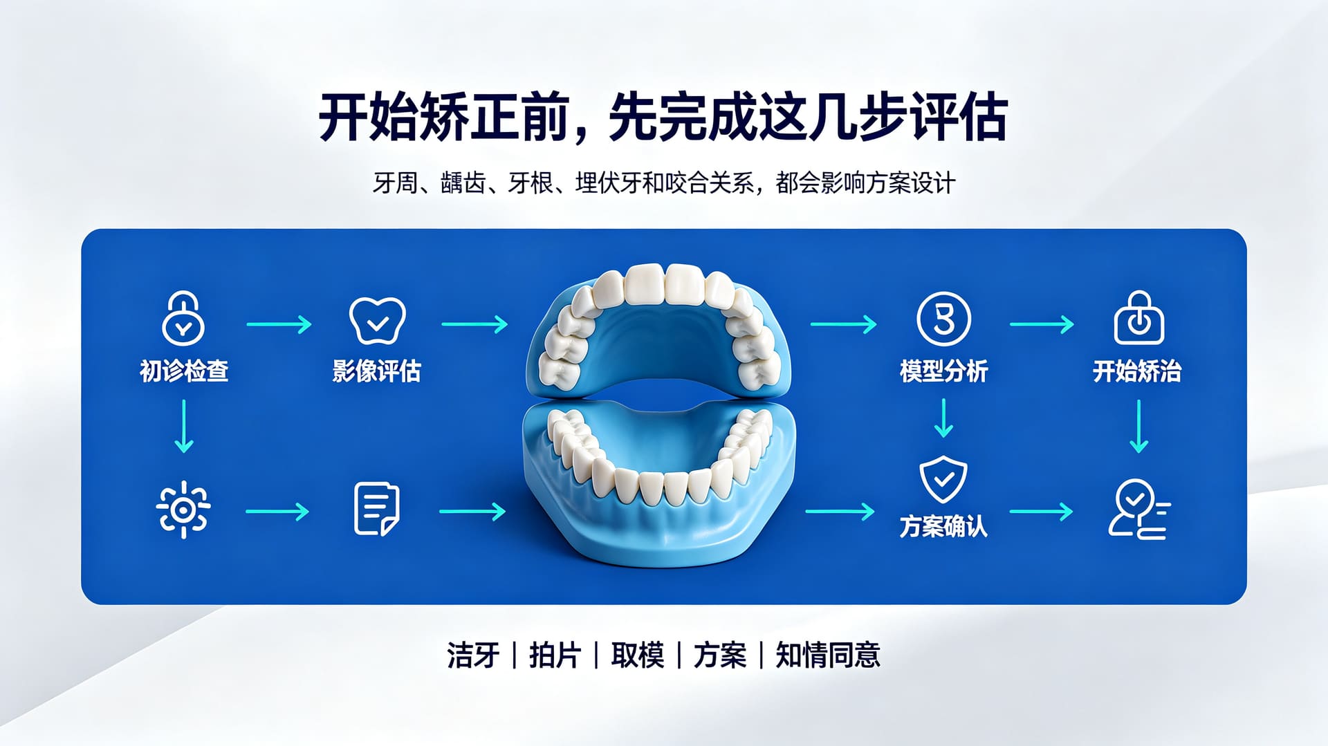 牙齿矫正前需要做哪些必要的准备——海口市琼山区做牙齿矫正哪家医院好 口腔科解答