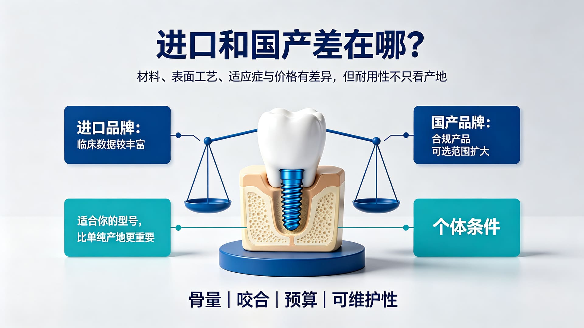 种植体品牌怎么选?进口和国产差在哪、怎么挑——海南微笑口腔医院