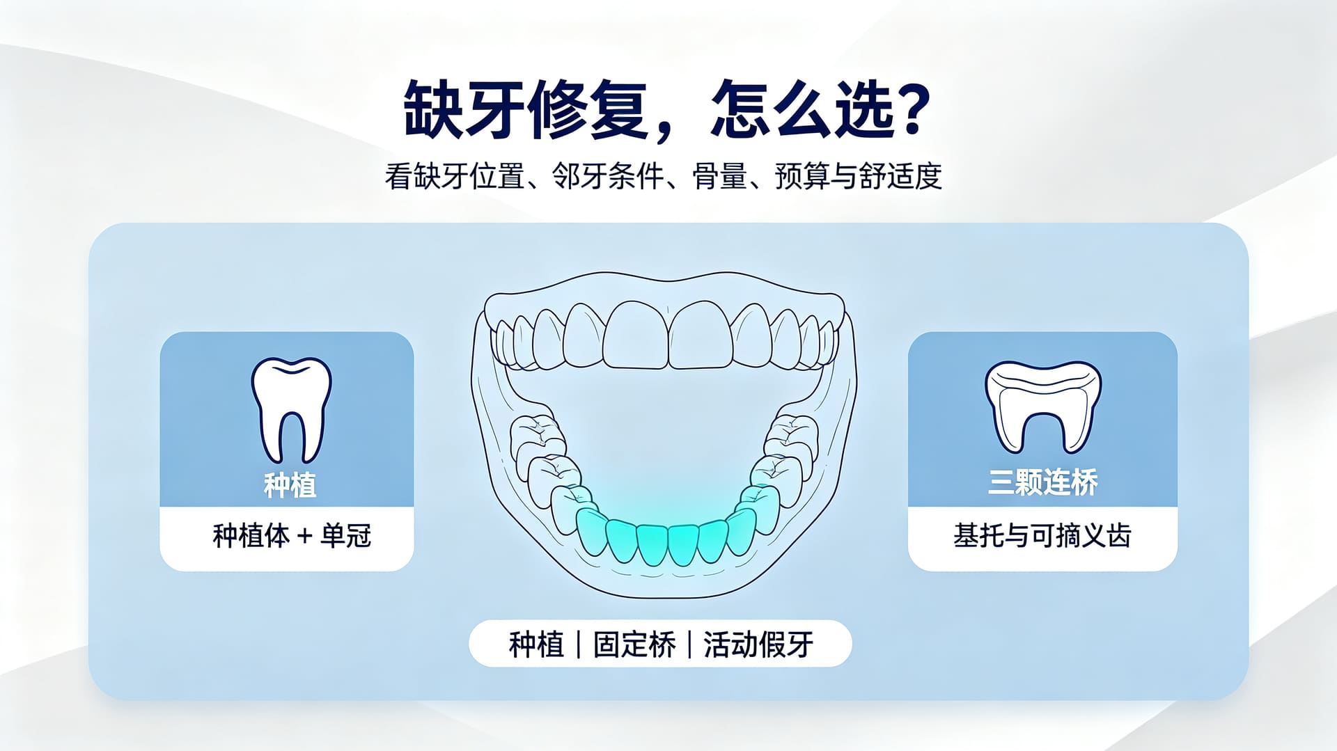 缺牙了怎么补?种植牙、烤瓷桥、活动假牙怎么选——海南微笑口腔医院