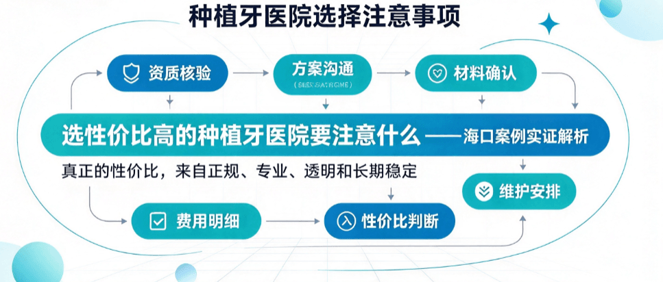 选性价比高的种植牙医院要注意什么——海口案例实证解析