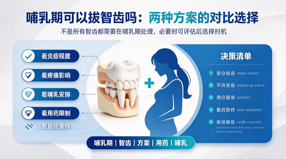 哺乳期可以拔智齿吗：两种方案的对比选择